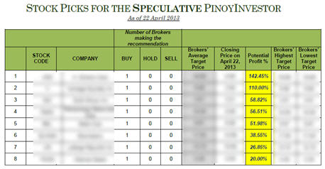 PinoyInvestor Top Stock Picks