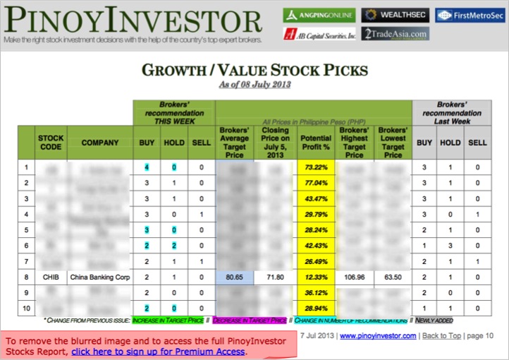 Growth stocks