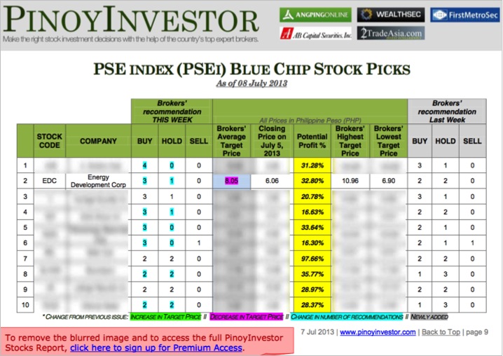 PSEi Blue Chip