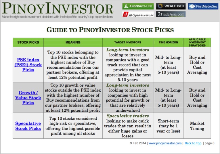 Investment Objective - Stocks Report