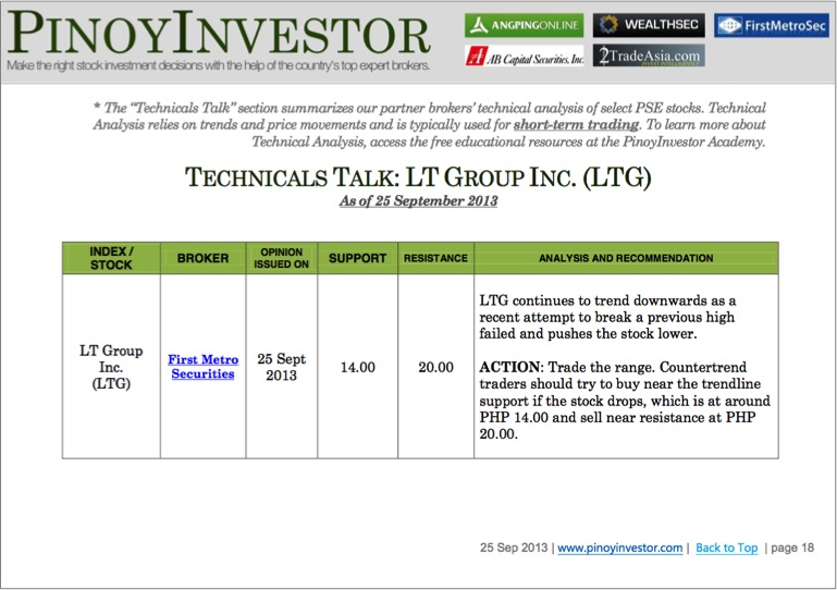 Analysis fo mini ipo